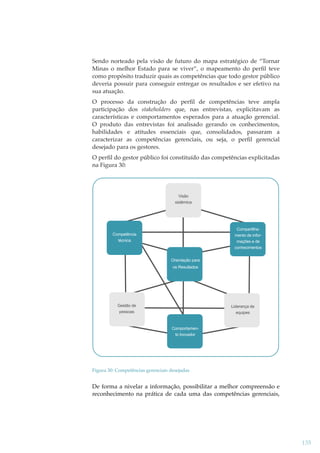 Sendo norteado pela visão de futuro do mapa estratégico de “Tornar
Minas o melhor Estado para se viver”, o mapeamento do perﬁl teve
como propósito traduzir quais as competências que todo gestor público
deveria possuir para conseguir entregar os resultados e ser efetivo na
sua atuação.
O processo da construção do perﬁl de competências teve ampla
participação dos stakeholders que, nas entrevistas, explicitavam as
características e comportamentos esperados para a atuação gerencial.
O produto das entrevistas foi analisado gerando os conhecimentos,
habilidades e atitudes essenciais que, consolidados, passaram a
caracterizar as competências gerenciais, ou seja, o perﬁl gerencial
desejado para os gestores.
O perﬁl do gestor público foi constituído das competências explicitadas
na Figura 30:

Visão
sistêmica

Compartilhamento de informações e de
conhecimentos

Competência
técnica

Orientação para
os Resultados

Gestão de
pessoas

Liderança de
equipes

Comportamento Inovador

Figura 30: Competências gerenciais desejadas

De forma a nivelar a informação, possibilitar a melhor compreensão e
reconhecimento na prática de cada uma das competências gerenciais,

135

 