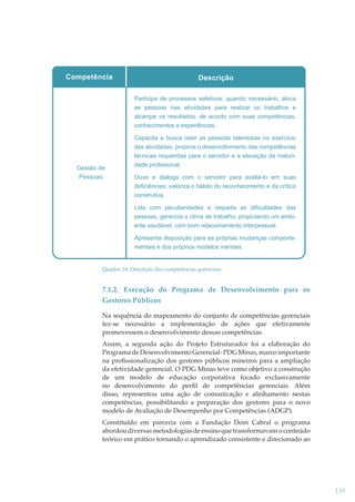 Competência

Descrição
Participa de processos seletivos, quando necessário, aloca
as pessoas nas atividades para realizar os trabalhos e
alcançar os resultados, de acordo com suas competências,
conhecimentos e experiências.

Gestão de
Pessoas

Capacita e busca reter as pessoas talentosas no exercício
das atividades, propicia o desenvolvimento das competências
técnicas requeridas para o servidor e a elevação da maturidade profissional.
Ouve e dialoga com o servidor para avaliá-lo em suas
deficiências; valoriza o hábito do reconhecimento e da crítica
construtiva.
Lida com peculiaridades e respeita as dificuldades das
pessoas, gerencia o clima de trabalho, propiciando um ambiente saudável, com bom relacionamento interpessoal.
Apresenta disposição para as próprias mudanças comportamentais e dos próprios modelos mentais.

Quadro 14: Descrição das competências gerenciais

7.1.2. Execução do Programa de Desenvolvimento para os
Gestores Públicos
fez-se necessário a implementação de ações que efetivamente
promovessem o desenvolvimento dessas competências.
Assim, a segunda ação do Projeto Estruturador foi a elaboração do
Programa de Desenvolvimento Gerencial- PDG Minas, marco importante
na proﬁssionalização dos gestores públicos mineiros para a ampliação
da efetividade gerencial. O PDG Minas teve como objetivo a construção
de um modelo de educação corporativa focado exclusivamente
no desenvolvimento do perﬁl de competências gerenciais. Além
disso, representou uma ação de comunicação e alinhamento nestas
competências, possibilitando a preparação dos gestores para o novo
modelo de Avaliação de Desempenho por Competências (ADGP).
Constituído em parceria com a Fundação Dom Cabral o programa
abordou diversas metodologias de ensino que transformavam o conteúdo
teórico em prático tornando o aprendizado consistente e direcionado ao

139

 