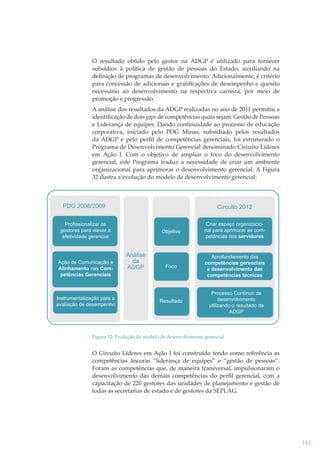 O resultado obtido pelo gestor na ADGP é utilizado para fornecer
subsídios à política de gestão de pessoas do Estado, auxiliando na
deﬁnição de programas de desenvolvimento. Adicionalmente, é critério
para concessão de adicionais e gratiﬁcações de desempenho e quesito
necessário ao desenvolvimento na respectiva carreira, por meio de
promoção e progressão.
A análise dos resultados da ADGP realizadas no ano de 2011 permitiu a
identiﬁcação de dois gaps de competências quais sejam: Gestão de Pessoas
e Liderança de equipes. Dando continuidade ao processo de educação
corporativa, iniciado pelo PDG Minas, subsidiado pelos resultados
da ADGP e pelo perﬁl de competências gerenciais, foi estruturado o
Programa de Desenvolvimento Gerencial denominado Circuito Líderes
em Ação I. Com o objetivo de ampliar o foco do desenvolvimento
gerencial, este Programa traduz a necessidade de criar um ambiente
organizacional para aprimorar o desenvolvimento gerencial. A Figura
32 ilustra a evolução do modelo de desenvolvimento gerencial:

PDG 2008/2009

Circuito 2012

Profissionalizar os
gestores para elevar a
efetividade gerencial

Objetivo

Criar espaço organizacional para aprimorar as competências dos servidores

Foco

Aprofundamento das
competências gerenciais
e desenvolvimento das
competências técnicas

Ação de Comunicação e
Alinhamento nas Competências Gerenciais

Instrumentalização para a
avaliação de desempenho

Análise
da
ADGP

Resultado

Processo Contínuo de
desenvolvimento
utilizando o resultado da
ADGP

Figura 32: Evolução do modelo de desenvolvimento gerencial

O Circuito Líderes em Ação I foi construído tendo como referência as
competências âncoras “liderança de equipes” e “gestão de pessoas”.
Foram as competências que, de maneira transversal, impulsionaram o
desenvolvimento das demais competências do perﬁl gerencial, com a
capacitação de 220 gestores das unidades de planejamento e gestão de
todas as secretarias de estado e de gestores da SEPLAG.

141

 