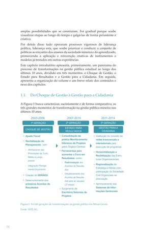 amplas possibilidades que se construíam. Foi gradual porque soube
visualizar etapas ao longo do tempo e galgá-las de forma persistente e
criativa.
Por detrás disso tudo operaram processos vigorosos de liderança
política, liderança esta, que soube priorizar e conduzir o conjunto de
políticas ao encontro dos anseios da sociedade mineira e do aprendizado,
promovendo a aplicação e reinvenção criativas de instrumentos e
modelos já tentados em outras experiências.
Este capítulo introdutório apresenta, primeiramente, um panorama do
processo de transformações na gestão pública estadual ao longo dos
últimos 10 anos, dividido em três momentos: o Choque de Gestão, o
Estado para Resultados e a Gestão para a Cidadania. Em seguida,
apresenta a organização do volume e um breve relato dos conteúdos e
nexo dos capítulos.

1.1.

Do Choque de Gestão à Gestão para a Cidadania

A Figura 1 busca caracterizar, sucintamente e de forma comparativa, os
três grandes momentos de transformação na gestão pública mineira nos
últimos 10 anos.
2003-2006

2007-2010

2011-2014

1ª GERAÇÃO

2ª GERAÇÃO

3ª GERAÇÃO

CHOQUE DE GESTÃO

ESTADO PARA
RESULTADOS

GESTÃO PARA A
CIDADANIA

Consolidação da

Instituição do conceito de

prática Monitoramento
Intensivo de Projetos
pelos Órgãos Centrais

redes transversais e
intersetoriais para
execução de programas

Prioridades de Curto,

Ferramentas para
aumentar o Foco em

Horizontalização e

Médio e Longo

Resultados, como:

Ajuste Fiscal
Revitalização do
Planejamento, com:
Alinhamento das

prazos

Padronização dos

Integração Planeja-

Acordos de Resulta-

mento-Orçamento

dos

Criação do GERAES
Desenvolvimento dos
primeiros Acordos de
Resultados

Desdobramento dos
Acordos de Resultados para as equipes
(2ª etapa)

Surgimento de
Escritório Setoriais de

flexibilização das Estruturas Organizacionais
Regionalização da
Estratégia e Metas com
participação da Sociedade
Civil Organizada na
priorização
Aprimoramento dos
Sistemas de Informações Gerenciais

Projetos

Figura 1: As três gerações de transformações na gestão pública em Minas Gerais
Fonte: SEPLAG

14

 