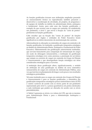 As funções gratiﬁcadas tiveram suas atribuições ampliadas passando
ao assessoramento técnico ou especializado; também passaram a
desenvolver a coordenação de atividades, de projetos, de programas e
de equipes de trabalho no âmbito da administração direta, autárquica
e fundacional. Assim, para cada uma das funções gratiﬁcadas, a
exemplo do que ocorreu com os cargos em comissão, foi estabelecido
um parâmetro, o nível 1, que serviu à ﬁxação da “cesta de pontos”
pertinentes às funções gratiﬁcadas.
Cabe ressaltar que na ﬁxação das “cestas de pontos” de funções
gratiﬁcadas por órgãos e entidades do Poder Executivo foram
signiﬁcativos os efeitos decorrentes da reestruturação das carreiras.
Adicionalmente às alterações na sistemática de cargos em comissão e de
funções gratiﬁcadas, foi instituída a gratiﬁcação temporária estratégica
no âmbito da Administração Direta, Autárquica e Fundacional do Poder
Executivo. Diferentemente das gratiﬁcações anteriormente instituídas,
que serviam basicamente para composição de remuneração de cargos
em razão da defasagem remuneratória, a instituição da gratiﬁcação
temporária estratégica teve como premissa a premiação de servidores
que estejam no exercício de cargos em comissão do Grupo de Direção
e Assessoramento e que desempenham função estratégica em áreas
consideradas estratégicas para o Governo.
A instituição dessa gratiﬁcação altera, signiﬁcativamente, o sentido
da atribuição de uma gratiﬁcação no âmbito da nova sistemática
remuneratória de cargos em comissão da Administração Pública, uma
vez que tem foco no planejamento de longo e curto prazo e nos resultados
estratégicos pretendidos.
Tal como instituído para os cargos em comissão dos Grupos de Direção
e Assessoramento e para as funções gratiﬁcadas, a sistemática das
gratiﬁcações temporárias estratégicas possui nomenclatura única (GTE)
e valores variáveis de acordo com os níveis; parte de um parâmetro
representado pelo nível 1; e possui quantitativos de pontos destinados
a cada instituição que podem ser alterados de acordo com os níveis
preestabelecidos.
A Tabela 5 apresenta os níveis e os valores de GTE, que são os mesmos
para Administração Direta e para a Administração Autárquica e
Fundacional:

155

 
