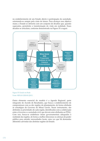 no estabelecimento de um Estado aberto à participação da sociedade,
orientando-se sempre pela visão de futuro. Para alcançar esse objetivo
maior, o Estado se defronta com um conjunto de desaﬁos que, quando
superados, permitirão a transformação da visão em realidade. Esses
desaﬁos se articulam, conforme demonstrado na Figura 35 a seguir.

Transformar a
sociedade pela
educação e
cultura
Reduzir a
pobreza e as
desigualdades

Aumentar a
segurança e a
sensação de
segurança

Aumentar a
empregabilidade e as possibilidades de
realização
profissional

Promover e
garantir a
utilização
sustentável dos
recursos
ambientais

Viver mais e
com mais
saúde

Minas Gerais
2030
Prosperidade
Qualidade de Vida
Cidadania
Sustentabilidade

Desenvolver e
diversificar a
economia
mineira e
estimular a
inovação

Assegurar os
direitos
fundamentais e
fomentar a
participação
cidadã

Garantir o
direito de morar
dignamente e
viver bem

Ampliar e
modernizar a
infraestrutura e
os serviços
públicos

Figura 35: Estado em Rede
Fonte: MINAS GERAIS (2011)

Outro elemento essencial do modelo é a Agenda Regional, parte
integrante do Acordo de Resultados, que busca o estabelecimento de
compromissos com as dez regiões de planejamento, de forma alinhada
às estratégias do Governo de Minas Gerais. Nesse instrumento, são
deﬁnidas as prioridades de cada região, identiﬁcadas com a colaboração
entre o Governo e a sociedade civil, que devem estar alinhadas ao PPAG.
Com isso, busca-se estabelecer metas governamentais adequadas à
realidade das regiões, de forma a melhor direcionar os esforços do poder
público para atender necessidades locais, uma vez que há demandas
diferentes advindas das distintas regiões do Estado.

170

 