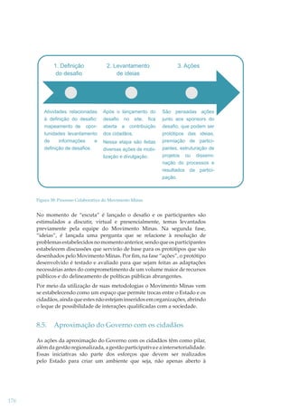 1. Definição
do desafio

Atividades relacionadas
à definição do desafio:
mapeamento de oportunidades levantamento
de
informações
e
definição de desafios.

2. Levantamento
de ideias

3. Ações

Após o lançamento do
desafio no site, fica
aberta a contribuição
dos cidadãos.

São pensadas ações
junto aos sponsors do
desafio, que podem ser
protótipos das ideias,
premiação de participantes, estruturação de
projetos ou disseminação do processos e
resultados da participação.

Nessa etapa são feitas
diversas ações de mobilização e divulgação.

Figura 38: Processo Colaborativo do Movimento Minas

No momento de “escuta” é lançado o desaﬁo e os participantes são
estimulados a discutir, virtual e presencialmente, temas levantados
previamente pela equipe do Movimento Minas. Na segunda fase,
“ideias”, é lançada uma pergunta que se relacione à resolução de
problemas estabelecidos no momento anterior, sendo que os participantes
estabelecem discussões que servirão de base para os protótipos que são
desenhados pelo Movimento Minas. Por ﬁm, na fase “ações”, o protótipo
desenvolvido é testado e avaliado para que sejam feitas as adaptações
necessárias antes do comprometimento de um volume maior de recursos
públicos e do delineamento de políticas públicas abrangentes.
Por meio da utilização de suas metodologias o Movimento Minas vem
se estabelecendo como um espaço que permite trocas entre o Estado e os
cidadãos, ainda que estes não estejam inseridos em organizações, abrindo
o leque de possibilidade de interações qualiﬁcadas com a sociedade.

8.5.

Aproximação do Governo com os cidadãos

As ações da aproximação do Governo com os cidadãos têm como pilar,
além da gestão regionalizada, a gestão participativa e a intersetorialidade.
Essas iniciativas são parte dos esforços que devem ser realizados
pelo Estado para criar um ambiente que seja, não apenas aberto à

176

 