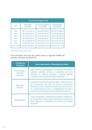 Economias Projetos GES
Valor gasto
no período

Ano

Economia gerada
no período

Valor baseline
equivalente

2007

R$ 113.612.362,16

R$ 23.658.226,37

R$ 137.270.588,52

2008

R$ 183.636.078,16

R$ 53.452.391,00

R$ 237.088.469,16

2009

R$ 123.321.454,75

R$ 33.972.741,60

R$ 157.294.196,35

2010

R$ 125.884.045,31

R$ 44.605.285,51

R$ 170.489.330,82

2011

R$ 133.584.044,36

R$ 61.277.211,65

R$ 194.861.257,68

2012

R$ 88.720.361,67

R$ 38.958.571,43

R$ 127.678.936,69

2007 - 2012

R$ 768.758.346,41

R$ 255.924.427,55

R$ 1.024.682.779,23

Tabela 6: Economias Projetos GES

Esses resultados advieram das análises sobre as seguintes famílias de
produtos, elencadas no Quadro18.

Família de
Produtos
Família Equipamentos de
Informática

Itens abarcados e Resultado da Ação
Gerar economia nas aquisições e contratações de microcomputadores, notebooks, servidores e impressoras, bem como
padronizar os materiais adquiridos e negociar melhores
condições de manutenção dos produtos adquiridos.

Compreende material de expediente, papéis, cartuchos e toners
Material de
Escritório

para impressoras. São itens de consumo extremamente
relevantes por serem requeridos por todos os setores do Governo. A padronização dos itens e o estabelecimento de lotes e
valores mínimos permitiram alcançar resultados expressivos.

Foram considerados os Medicamentos Básicos e MedicamenMedicamentos

216

tos Excepcionais, que são de alta criticidade para o Governo de
Minas. Organizou os medicamentos de acordo com o mercado
fornecedor.

 
