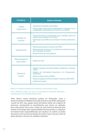 Iniciativa
Gestão
orçamentária

Captação de
recursos

Ações tomadas
Indicadores de gestão orçamentária
Programação orçamentária sistematizada e integrada com a
programação orçamentária de contratos e convênios
Desenvolvimento de metodologia para avaliação prévia de
projetos para captação de recursos
Elaboração de portfólio para subsidiar emendas parlamentares
Monitoramento geral e intensivo do PPAG

Monitoramento

Monitoramento intensivo de convênios de entrada de recursos e operação de crédito
Monitoramento de obras públicas

Regionalização do
gasto público

Estado em rede

Sistema Integrado de Administração de Materiais e Serviços
(SIAD)
Sistema de
suporte

Sistema de Informações Gerenciais e de Planejamento
(SIGPLAN)
Sistema Orçamentário (SISOR)
Sistema Integrado de Administração Financeira (SIAFI-MG)
Sistema de suporte

Quadro 19: Iniciativas adotadas para a qualidade e produtividade do gasto
Fonte: Elaboração própria com base em informações do documento Qualidade e
Produtividade do Gasto (MINAS GERAIS, 2012).

Além dessas, outras iniciativas podem ser destacadas, como o
desenvolvimento do Módulo de Gestão de Imóveis do SIAD, implantado
a partir de 2011, que agrupa numa ferramenta online um conjunto de
processos, estruturando os procedimentos que devem ser adotados
para cada imóvel, bem como o status de cada imóvel já abarcado pelo
sistema. Para atingir toda a potencialidade das ferramentas, as regionais
do Estado foram responsabilizadas por atualizar no sistema os dados
dos imóveis sob sua área de atuação, de modo a fazer com que a base de
dados abranja o universo de unidades existentes.

220

 