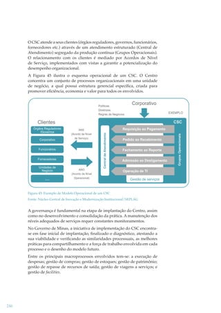 O CSC atende a seus clientes (órgãos reguladores, governos, funcionários,
fornecedores etc.) através de um atendimento estruturado (Central de
Atendimento) segregado da produção contínua (Grupos Operacionais).
O relacionamento com os clientes é mediado por Acordos de Nível
de Serviço, implementados com vistas a garantir a potencialização do
desempenho organizacional.
A Figura 45 ilustra o esquema operacional de um CSC. O Centro
concentra um conjunto de processos organizacionais em uma unidade
de negócio, a qual possui estrutura gerencial especíﬁca, criada para
promover eﬁciência, economia e valor para todos os envolvidos.

Políticas
Diretrizes
Regras de Negócios

Corporativo
EXEMPLO

Clientes
Órgãos Reguladores
/Governos
Corporativo

CSC
ANS
(Acordo de Nível
de Serviço)

Requisição ao Pagamento
Pedido ao Recebimento

Funcionários

Fechamento ao Reporte

Fornecedores

Admissão ao Desligamento

Unidades de
Negócio

...

ANO
(Acordo de Nível
Operacional)

Operação de TI
Gestão de serviços

Figura 45: Exemplo de Modelo Operacional de um CSC
Fonte: Núcleo Central de Inovação e Modernização Institucional/SEPLAG

A governança é fundamental na etapa de implantação do Centro, assim
como no desenvolvimento e consolidação da prática. A manutenção dos
níveis adequados de serviços requer constantes monitoramentos.
No Governo de Minas, a iniciativa de implementação do CSC encontrase em fase inicial de implantação, ﬁnalizado o diagnóstico, atestando a
sua viabilidade e veriﬁcando as similaridades processuais, as melhores
práticas para compartilhamento e a força de trabalho envolvida em cada
processo e o desenho do modelo futuro.
Entre os principais macroprocessos envolvidos tem-se: a execução de
despesas; gestão de compras; gestão de estoques; gestão de patrimônio;
gestão de repasse de recursos de saída; gestão de viagens a serviços; e
gestão de facilities.

246

 