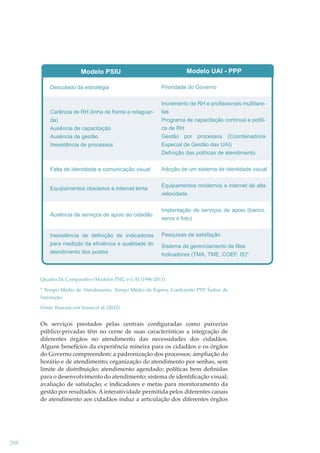 Modelo UAI - PPP

Modelo PSIU
Descolado da estratégia

Prioridade do Governo
Incremento de RH e profissionais multitare-

Carência de RH (linha de frente e retaguarda)
Ausência de capacitação
Ausência de gestão

fas
Programa de capacitação contínua e política de RH
Gestão por processos (Coordenadoria

Inexistência de processos

Especial de Gestão das UAI)
Definição das políticas de atendimento

Falta de identidade e comunicação visual

Adoção de um sistema de identidade visual

Equipamentos obsoletos e internet lenta

Equipamentos modernos e internet de alta
velocidade

Ausência de serviços de apoio ao cidadão

Implantação de serviços de apoio (banco,
xerox e foto)

Inexistência de definição de indicadores
para medição da eficiência e qualidade do
atendimento dos postos

Pesquisas de satisfação
Sistema de gerenciamento de filas
Indicadores (TMA, TME, COEF, IS)*

Quadro 24: Comparativo Modelos PSIU e UAI (1996-2013)
* Tempo Médio de Atendimento, Tempo Médio de Espera, Coeﬁciente PPP, Índice de
Satisfação.
Fonte: Baseado em Sousa et al. (2012)

Os serviços prestados pelas centrais conﬁguradas como parcerias
público-privadas têm no cerne de suas características a integração de
diferentes órgãos no atendimento das necessidades dos cidadãos.
Alguns benefícios da experiência mineira para os cidadãos e os órgãos
do Governo compreendem: a padronização dos processos; ampliação do
horário e de atendimento; organização do atendimento por senhas, sem
limite de distribuição; atendimento agendado; políticas bem deﬁnidas
para o desenvolvimento do atendimento; sistema de identiﬁcação visual;
avaliação de satisfação; e indicadores e metas para monitoramento da
gestão por resultados. A interatividade permitida pelos diferentes canais
de atendimento aos cidadãos induz a articulação dos diferentes órgãos

288

 