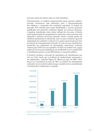 para que atuem de maneira cada vez mais harmônica.
Particularmente, os modelos proporcionados pelas parcerias públicoprivadas tornaram-se uma alternativa para a operacionalização
dos objetivos e consecução dos resultados esperados. O modelo de
operação PPP contribui para maior ﬂexibilidade e expertise gerencial;
qualiﬁcação dos processos cotidianos ligados aos recursos humanos,
à logística, manutenção, entre outros; redução do risco para o Estado;
maior padronização de equipamentos e processos; e uma estrutura mais
adequada à natureza do serviço prestado. Assim, o Estado ganha em
eﬁciência administrativa e ﬁnanceira, uma vez que se elimina o gasto de
implantação das unidades e reduzem-se os gastos operacionais por meio
do sistema de contraprestação, baseado em valor ﬁxo por atendimento,
ponderado por indicadores de desempenho operacional, conforme
critérios para a PPP. No caso especíﬁco, em 2010, no modelo UAI, o gasto
médio do Governo por atendimento era de R$16,80. Com o modelo PPP,
o atendimento passou a custar R$11,60 para o orçamento público.
É possível constatar a elevação do quantitativo de atendimentos por
ano nas UAIs, desde que as políticas de modernização começaram a
ser implantadas, conforme Figura 52. Observa-se que, de 2009 a 2012,
houve um crescimento de mais de 700% no número de atendimentos
realizados. Isso é um forte indício de que o modelo vem se consolidando
e fortalecendo à medida que se expande.
7.000.000
6.245.739

6.000.000
4.819.341

5.000.000
4.000.000
3.395.480

3.000.000
2.000.000
1.000.000

881.796

2009

2010

2011

2012

Figura 52 - Evolução na quantidade de atendimentos nas UAIs (2009-2012)
Fonte: Baseado em Sousa et al. (2012)

289

 