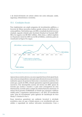 e de desenvolvimento em setores seletos tais como educação, saúde,
segurança, infraestrutura e economia.

15.1. Condições ﬁscais
Para implementar um amplo programa de investimentos públicos, o
Governo de Minas necessitou realizar grande esforço de melhoria nas
contas públicas. Vale lembrar que, em 2002, o resultado ﬁscal do Governo
estadual, segundo relatado pela Secretaria Estadual da Fazenda (SEFMG), foi negativo em R$ 940,5 milhões. Além disso, o déﬁcit implícito
no Orçamento inicial de 2003 era de R$ 2,4 bilhões, conforme pode ser
visualizado na Figura 54 a seguir.

(R$ milhões - valores correntes)

90,5 milhões

90,7 milhões
2002

2003

2004

2005

2006

2007

2008

2009

2010

2011

O déficit implícito no Orçamento
inicial de 2003 era de R$ 2,4 bilhões.

940,5 milhões

Figura 54: Resultado Fiscal do Governo do Estado de Minas Gerais

Apesar desse cenário adverso, nos anos seguintes houve forte ajuste ﬁscal,
com cortes nos desperdícios e alocação mais eﬁciente de recursos em itens
realmente capazes de promover bem-estar e crescimento econômico. Foi
assim que, a partir de 2004, o Estado apresentou superávits operacionais
sucessivos. Esse desempenho ocorreu até mesmo em 2009, apesar da
recessão que assolou o mundo e o país como consequência da crise
internacional, ocorrida após o colapso do sistema bancário americano. O
esforço ﬁscal garantiu credibilidade ao Estado que conseguiu viabilizar
crédito junto a organismos internacionais e, em 2012, foi reconhecido
como "grau de investimento" pelas agências de classiﬁcação de risco
Moody's e Standard & Poor's.
Essas iniciativas garantiram um ambiente favorável à atividade
econômica, uma vez que o Estado passou a ser reconhecido pela sua
solidez e capacidade de realizar relevantes investimentos. Com a

306

2012

 