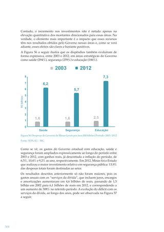 Contudo, o incremento nos investimentos não é notado apenas na
elevação quantitativa dos montantes direcionados para essas áreas. Na
verdade, o elemento mais importante é o impacto que esses recursos
têm nos resultados obtidos pelo Governo nessas áreas e, como se verá
adiante, esses efeitos são claros e bastante positivos.
A Figura 56 a seguir ilustra que os dispêndios também evoluíram de
forma expressiva, entre 2003 e 2012, em áreas estratégicas do Governo
como saúde (294%), segurança (259%) e educação (186%).

2003

2012

8

7,3

7

6,2

6

5,7

5
4
3
2
1

1,6

1,6

2,5

0
Saúde

Segurança

Educação

Figura 56: Despesas do Governo de Minas Gerais por área (R$ bilhões) Período: 2003/2012
Fonte: SEPLAG - MG

Como se vê, os gastos do Governo estadual com educação, saúde e
segurança foram ampliados expressivamente ao longo do período entre
2003 e 2012, com ganhos reais, já descontada a inﬂação do período, de
6,5%, 10,4% e 9,2% ao ano, respectivamente. Em 2012, Minas foi o Estado
que realizou o maior investimento relativo em segurança pública: 13,9%
das despesas totais foram destinadas ao setor.
Os resultados descritos anteriormente só não foram maiores, pois os
gastos anuais com os “serviços da dívida”, que incluem juros, encargos
e amortizações aumentaram em 4,6 bilhões de reais, passando de 1,5
bilhão em 2002 para 6,1 bilhões de reais em 2012, e correspondendo a
um aumento de 308% no referido período. A evolução do déﬁcit com os
serviços da dívida, ao longo dos anos, pode ser observada na Figura 57
a seguir.

308

 