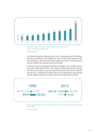 6,1
4,0

3,0
1,6

2003

2004

2,0

1,8

2002

R$ bilhões

1,5

2005

2,4

2007

2009

2010

2,5

2006

3,2

3,4

2008

2011

2012

Figura 57: Serviços da dívida – juros, encargos e amortizações (*)
Nota: (*) Dívida consolidada total
Fonte: SEF - MG

A dívida do Estado de Minas Gerais com a União passou de 14,8 bilhões
de reais em 1998 para 63,5 bilhões de reais em 2012. Não obstante todo
esse acréscimo, nesse período, Minas pagou nada mais, nada menos do
que 25,3 bilhões de reais de serviços da dívida.
O fato por trás da elevação da dívida dos Estados com a União está no
indexador utilizado (IGP-DI +7,5%), que em 1998 era menos de um terço
do valor da taxa Selic, e que hoje representa quase duas vezes o valor da
mesma taxa. A Figura 58 a seguir ilustra essa comparação, que está por
trás do aumento expressivo das dívidas dos Estados junto à União.

1998
IGP - DI + 7,5%

SELIC

2012

9,3%

28,8%

IGP - DI + 7,5%
SELIC

16,2%
8,5%

Figura 58: Comparativo dos indexadores utilizados para correção da dívida dos Estados
com a União
Fonte: SEF - MG

309

 