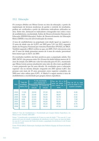15.2. Educação
Os avanços obtidos em Minas Gerais na área da educação, a partir da
implantação de técnicas modernas de gestão e controle de resultados,
podem ser veriﬁcados a partir de diferentes indicadores utilizados na
área. Entre eles, destacam-se indicadores consagrados tais como a taxa
de analfabetismo, escolaridade, Índice de Desenvolvimento Humano da
Educação (IDHM-Educação), Índice de Desenvolvimento da Educação
Básica (IDEB) e taxa de universalização do ensino.
A taxa de analfabetismo na população com idade igual ou superior a
15 anos de idade caiu de 11,05% em 2003 para 7,4% em 2012, segundo
dados da Pesquisa Nacional por Amostra Domiciliar (PNAD), do IBGE.
Também segundo o IBGE veriﬁca-se que, em 2009, 19,6% dos jovens com
até 15 anos de idade possuíam menos de 4 anos de estudo, percentual
bem menor que os 24,5% de 2003.
Os resultados também são bem positivos para a população adulta. Em
2003, 58,76% das pessoas entre 18 e 24 anos de idade tinham menos de 11
anos de estudo. Em 2009 este valor foi reduzido para 47,32%, mostrando
que Minas Gerais possui atualmente uma mão de obra mais qualiﬁcada
e mais preparada que há uma década. Os resultados para a educação
superior vão na mesma direção: enquanto em 2003 apenas 6,46% das
pessoas com mais de 25 anos possuíam curso superior completo, em
2009 esse valor saltou para 9,59%. A Tabela 9 a seguir mostra a taxa de
analfabetismo e escolaridade por grupos etários especíﬁcos.

Ano

Taxa de
Analfabetismo (%)*

2003
2004
2005
2006
2007
2008
2009

11,05
9,90
10,09
9,06
8,90
8,65
8,53

% da população
com menos de **
4 anos de
estudo

8 anos de
estudo

Pop de 18 a 24
anos de idade: %
com menos de 11
anos

24,50
23,49
22,93
21,93
20,83
20,61
19,60

57,22
55,54
54,23
51,96
49,82
49,24
48,04

58,76
56,87
53,75
51,31
50,91
49,66
47,32

Pop de 25 ou mais
anos de idade: % com
superior completo

Tabela 9: Taxa de Analfabetismo e Escolaridade por Grupos Etários Especíﬁcos, em
Minas Gerais. Período: 2003-2009
Notas: * Considerando a população de 15 anos ou mais de idade. ** No caso do % com
menos de 4 anos de estudo, a população de referência é a de 15 anos ou mais de idade;
no caso do % com menos de 8 anos de estudo, a população de referência é a de 18 anos
ou mais de idade.
Fonte: PNAD (IBGE). Elaboração: Fundação João Pinheiro (Equipe de Desenvolvimento
Humano)

310

6,46
6,72
6,92
7,58
7,87
8,75
9,59

 