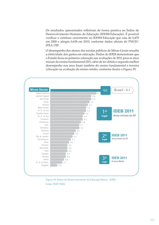Os resultados apresentados reﬂetiram de forma positiva no Índice de
Desenvolvimento Humano da Educação (IDHM-Educação). É possível
veriﬁcar o contínuo crescimento no IDHM-Educação que saiu de 0,470
em 2000 e atingiu 0,638 em 2010, conforme dados oﬁciais do PNUD/
IPEA/FJP.
O desempenho dos alunos das escolas públicas de Minas Gerais ressalta
a efetividade dos gastos em educação. Dados do IDEB demonstram que
o Estado ﬁcou na primeira colocação nas avaliações de 2011 para os anos
iniciais do ensino fundamental (EF), além de ter obtido o segundo melhor
desempenho nos anos ﬁnais também do ensino fundamental e terceira
colocação na avaliação do ensino médio, conforme ilustra a Figura 59.

Minas Gerais
Minas Gerais
Santa Catarina
Distrito Federal
São Paulo
Goiás
Paraná
Mato Grosso
R. G. do Sul
Espírito Santo
M. G. do Sul
Tocantins
Amazonas
Acre
Rondônia
Roraima
Ceará
Rio de Janeiro
Pernambuco
Piauí
Paraíba
Maranhão
Pará
Sergipe
Amapá
Bahia
R. G. do Norte
Alagoas

5,7
5,4
5,4
5,3
5,2
5,1
5,1
5,0
4,9
4,9
4,8
4,7
4,7
4,5
4,4
4,3
4,2
4,1
4,0
4,0
4,0
3,9
3,9
3,8
3,7

6,0

1º

lugar

Brasil - 5,1

IDEB 2011
Anos iniciais do EF

2º

IDEB 2011

lugar

Anos finais do EF

3º

IDEB 2011

lugar

Ensino Médio

3,4

Figura 59: Índice de Desenvolvimento da Educação Básica – IDEB
Fonte: INEP/MEC

311

 