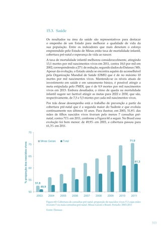 15.3. Saúde
Os resultados na área da saúde são representativos para destacar
o empenho de um Estado para melhorar a qualidade de vida da
sua população. Entre os indicadores que mais denotam o esforço
empreendido pelo Estado de Minas estão taxa de mortalidade infantil,
cobertura pré-natal e esperança de vida ao nascer.
A taxa de mortalidade infantil melhorou consideravelmente, atingindo
13,1 mortes por mil nascimentos vivos em 2011, contra 18,0 por mil em
2002, correspondendo a 27% de redução, segundo dados do Datasus/MS.
Apesar da evolução, o Estado ainda se encontra aquém do aconselhável
pela Organização Mundial de Saúde (OMS) que é de no máximo 10
mortes por mil nascimentos vivos. Mantendo-se os níveis atuais de
investimento em saúde e em saneamento básico, é possível atingir a
meta estipulada pelo PMDI, que é de 9,9 mortes por mil nascimentos
vivos em 2015. Embora desaﬁador, o ritmo de queda na mortalidade
infantil sugere ser factível atingir as metas para 2022 e 2030, que são,
respectivamente, de 7,5 e 5,5 mortes por cada mil nascimentos vivos.
Por trás desse desempenho está o trabalho de prevenção a partir da
cobertura pré-natal que é a segunda maior do Sudeste e que evoluiu
continuamente nos últimos 10 anos. Para ilustrar, em 2003, 51,8% das
mães de ﬁlhos nascidos vivos tiveram pelo menos 7 consultas prénatal, contra 71% em 2011, conforme a Figura 60 a seguir. No Brasil essa
evolução foi bem menor: de 49,9% em 2003, a cobertura passou para
61,3% em 2011.

% proporção dos nascidos vivos

75
Minas Gerais

71,0

Total

70

65
61,3
60

55
51,8
49,9
50
2003

2004

2005

2006

2007

2008

2009

2010

2011

Figura 60: Cobertura de consultas pré-natal: proporção de nascidos vivos (%) cujas mães
tiveram 7 ou mais consultas pré-natal. Minas Gerais e Brasil. Período: 2003-2011
Fonte: Datasus

313

 