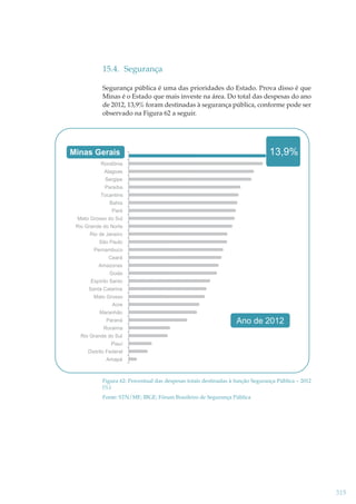 15.4. Segurança
Segurança pública é uma das prioridades do Estado. Prova disso é que
Minas é o Estado que mais investe na área. Do total das despesas do ano
de 2012, 13,9% foram destinadas à segurança pública, conforme pode ser
observado na Figura 62 a seguir.

13,9%

Minas Gerais
Rondônia
Alagoas
Sergipe
Paraíba
Tocantins
Bahia
Pará
Mato Grosso do Sul
Rio Grande do Norte
Rio de Janeiro
São Paulo
Pernambuco
Ceará
Amazonas
Goiás
Espírito Santo
Santa Catarina
Mato Grosso
Acre
Maranhão
Paraná
Roraima

Ano de 2012

Rio Grande do Sul
Piauí
Distrito Federal
Amapá

Figura 62: Percentual das despesas totais destinadas à função Segurança Pública – 2012
(%)
Fonte: STN/MF; IBGE; Fórum Brasileiro de Segurança Pública

315

 