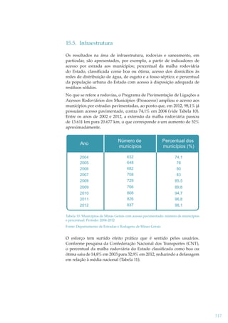 15.5. Infraestrutura
Os resultados na área de infraestrutura, rodovias e saneamento, em
particular, são apresentados, por exemplo, a partir de indicadores de
acesso por estrada aos municípios; percentual da malha rodoviária
do Estado, classiﬁcada como boa ou ótima; acesso dos domicílios às
redes de distribuição de água, de esgoto e a fosso séptico; e percentual
da população urbana do Estado com acesso à disposição adequada de
resíduos sólidos.
No que se refere a rodovias, o Programa de Pavimentação de Ligações a
Acessos Rodoviários dos Municípios (Proacesso) ampliou o acesso aos
municípios por estradas pavimentadas, ao ponto que, em 2012, 98,1% já
possuíam acesso pavimentado, contra 74,1% em 2004 (vide Tabela 10).
Entre os anos de 2002 e 2012, a extensão da malha rodoviária passou
de 13.611 km para 20.677 km, o que corresponde a um aumento de 52%
aproximadamente.

Ano

Número de
municípios

Percentual dos
municípios (%)

2004
2005

632
648

74,1
76

2006

682

80

2007

708

83

2008

729

85,5

2009

766

89,8

2010

808

94,7

2011

826

96,8

2012

837

98,1

Tabela 10: Municípios de Minas Gerais com acesso pavimentado: número de municípios
e percentual. Período: 2004-2012
Fonte: Departamento de Estradas e Rodagens de Minas Gerais

O esforço tem surtido efeito prático que é sentido pelos usuários.
Conforme pesquisa da Confederação Nacional dos Transportes (CNT),
o percentual da malha rodoviária do Estado classiﬁcada como boa ou
ótima saiu de 14,8% em 2003 para 32,9% em 2012, reduzindo a defasagem
em relação à média nacional (Tabela 11).

317

 