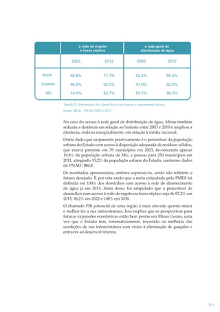 à rede de esgoto
e fossa séptica

à rede geral de
distribuição de água

2003

2012

2003

2012

Brasil

68,8%

77,7%

82,4%

85,4%

Sudeste

86,2%

92,0%

91,0%

92,0%

MG

74,9%

82,7%

85,7%

86,3%

Tabela 12: Percentual dos domicílios com acesso a saneamento básico
Fonte: IBGE - PNAD 2003 e 2012

No caso do acesso à rede geral de distribuição de água, Minas também
reduziu a distância em relação ao Sudeste entre 2003 e 2010 e ampliou a
distância, embora marginalmente, em relação à média nacional.
Outro dado que surpreende positivamente é o percentual da população
urbana do Estado com acesso à disposição adequada de resíduos sólidos,
que estava presente em 39 municípios em 2003, favorecendo apenas
19,8% da população urbana de MG, e passou para 250 municípios em
2011, atingindo 55,2% da população urbana do Estado, conforme dados
do PNAD/IBGE.
Os resultados apresentados, embora expressivos, ainda não reﬂetem o
futuro desejado. É por esta razão que a meta estipulada pelo PMDI foi
deﬁnida em 100% dos domicílios com acesso à rede de abastecimento
de água já em 2015. Além disso, foi estipulado que o percentual de
domicílios com acesso à rede de esgoto ou fosso séptico seja de 87,2% em
2015, 96,2% em 2022 e 100% em 2030.
O chamado PIB potencial de uma região é mais elevado quanto maior
e melhor for a sua infraestrutura. Isso implica que as perspectivas para
futuras expansões econômicas estão bem postas em Minas Gerais, uma
vez que o Estado tem, sistematicamente, investido na melhoria das
condições de sua infraestrutura com vistas à eliminação de gargalos e
entraves ao desenvolvimento.

319

 