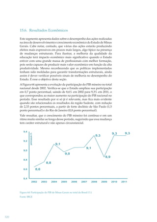 15.6. Resultados Econômicos
Este segmento apresenta dados sobre o desempenho das ações realizadas
na área de desenvolvimento e crescimento econômico do Estado de Minas
Gerais. Cabe notar, contudo, que várias das ações estarão produzindo
efeitos mais expressivos em prazos mais largos, algo típico na presença
de mudanças estruturais. Para ilustrar, a melhoria da qualidade da
educação terá impacto econômico mais signiﬁcativo quando o Estado
estiver com uma grande massa de proﬁssionais com melhor formação,
pois serão capazes de produzir mais valor econômico em função da alta
produtividade. Mesmo reconhecendo que as políticas implementadas
tenham sido moldadas para garantir transformações estruturais, ainda
assim é dever veriﬁcar possíveis sinais de melhoria no desempenho do
Estado. É esse o objetivo desta seção.
A Figura 64 apresenta a evolução da participação do PIB mineiro no total
nacional desde 2002. Veriﬁca-se que o Estado ampliou sua participação
em 0,7 ponto percentual, saindo de 8,6% em 2002 para 9,3% em 2011, o
que correspondeu ao maior aumento na participação do PIB nacional no
período. Esse resultado por si só já é relevante, mas ﬁca mais evidente
quando são relacionados os resultados da região Sudeste, com redução
de 2,33 pontos percentuais, a partir de forte declínio de São Paulo (1,5
ponto percentual) e do Rio de Janeiro (0,8 ponto percentual).

9,4

9,2

participação (%

Vale ressaltar, que o crescimento do PIB mineiro foi contínuo e em um
ritmo muito similar ao longo desse período, sugerindo que essa mudança
tem caráter estrutural e não apenas circunstancial.

9,3

9,3

9,3

9,1
9,1

9,0

9,0
8,9
8,8

8,8
8,6

8,6

8,4
2002

2003

2004

2005

2006

2007

2008

Figura 64: Participação do PIB de Minas Gerais no total do Brasil (%)
Fonte: IBGE

320

2009

2010

2011

 