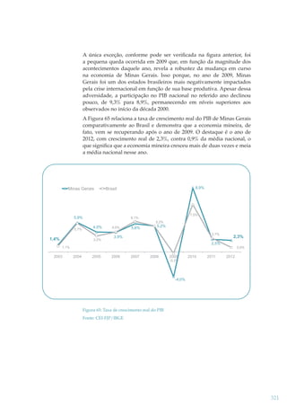 A única exceção, conforme pode ser veriﬁcada na ﬁgura anterior, foi
a pequena queda ocorrida em 2009 que, em função da magnitude dos
acontecimentos daquele ano, revela a robustez da mudança em curso
na economia de Minas Gerais. Isso porque, no ano de 2009, Minas
Gerais foi um dos estados brasileiros mais negativamente impactados
pela crise internacional em função de sua base produtiva. Apesar dessa
adversidade, a participação no PIB nacional no referido ano declinou
pouco, de 9,3% para 8,9%, permanecendo em níveis superiores aos
observados no início da década 2000.
A Figura 65 relaciona a taxa de crescimento real do PIB de Minas Gerais
comparativamente ao Brasil e demonstra que a economia mineira, de
fato, vem se recuperando após o ano de 2009. O destaque é o ano de
2012, com crescimento real de 2,3%, contra 0,9% da média nacional, o
que signiﬁca que a economia mineira cresceu mais de duas vezes e meia
a média nacional nesse ano.

Minas Gerais

Brasil

5,9%

8,9%

7,5%

6,1%
5,2%

5,7%

1,4%

4,0%
3,2%

4,0%

5,6%

5,2%
2,7%

3,9%

2,3%

2,5%
1,1%

2003

0,9%

2004

2005

2006

2007

2008

2009

2010

2011

2012

-0,3%

-4,0%

Figura 65: Taxa de crescimento real do PIB
Fonte: CEI-FJP/IBGE

321

 