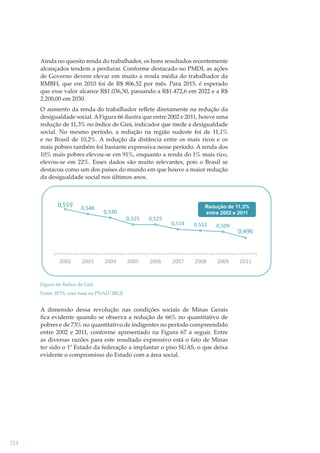 Ainda no quesito renda do trabalhador, os bons resultados recentemente
alcançados tendem a perdurar. Conforme destacado no PMDI, as ações
de Governo devem elevar em muito a renda média do trabalhador da
RMBH, que em 2010 foi de R$ 806,52 por mês. Para 2015, é esperado
que esse valor alcance R$1.036,50, passando a R$1.472,6 em 2022 e a R$
2.200,00 em 2030.
O aumento da renda do trabalhador reﬂete diretamente na redução da
desigualdade social. A Figura 66 ilustra que entre 2002 e 2011, houve uma
redução de 11,3% no índice de Gini, indicador que mede a desigualdade
social. No mesmo período, a redução na região sudeste foi de 11,1%
e no Brasil de 10,2%. A redução da distância entre os mais ricos e os
mais pobres também foi bastante expressiva nesse período. A renda dos
10% mais pobres elevou-se em 91%, enquanto a renda do 1% mais rico,
elevou-se em 22%. Esses dados são muito relevantes, pois o Brasil se
destacou como um dos países do mundo em que houve a maior redução
da desigualdade social nos últimos anos.

0,559

2002

0,548

2003

0,540

2004

0,525

2005

0,525

2006

Redução de 11,3%
entre 2002 e 2011

0,514

2007

0,512

0,509

2008

2009

Figura 66: Índice de Gini
Fonte: IETS, com base na PNAD/IBGE

A dimensão dessa revolução nas condições sociais de Minas Gerais
ﬁca evidente quando se observa a redução de 66% no quantitativo de
pobres e de 73% no quantitativo de indigentes no período compreendido
entre 2002 e 2011, conforme apresentado na Figura 67 a seguir. Entre
as diversas razões para este resultado expressivo está o fato de Minas
ter sido o 1º Estado da federação a implantar o piso SUAS, o que deixa
evidente o compromisso do Estado com a área social.

324

0,496

2011

 