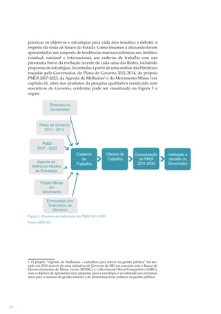 priorizar os objetivos e estratégias para cada área temática e debater a
respeito da visão de futuro do Estado. Como insumos à discussão foram
apresentados um conjunto de tendências macroeconômicas nos âmbitos
estadual, nacional e internacional; um caderno de trabalho com um
panorama breve da evolução recente de cada uma das Redes, incluindo
propostas de estratégias, levantadas a partir de uma análise das Diretrizes
traçadas pelo Governador, do Plano de Governo 2011-2014, do próprio
PMDI 2007-2023, da Agenda de Melhorias1 e do Movimento Minas (ver
capítulo 6); além dos produtos da pesquisa qualitativa conduzida com
executivos do Governo, conforme pode ser visualizado na Figura 5 a
seguir.
Diretrizes do
Governador

Plano de Governo
2011 - 2014

PMDI
2007 - 2023

Agenda de
Melhorias-Núcleo
da Estrategia

Caderno
de
Trabalho

Oficina de
Trabalho

Consolidação
do PMDI
2011-2030

Projeto Minas
em
Movimento
Entrevistas com
Executivos de
Governo
Figura 5: Processo de elaboração do PMDI 2011-2030
Fonte: SEPLAG

1 O projeto “Agenda de Melhorias – caminhos para inovar na gestão pública” foi lançado em 2010 através de uma iniciativa do Governo de MG em parceria com o Banco de
Desenvolvimento de Minas Gerais (BDMG) e o Movimento Brasil Competitivo (MBC),
com o objetivo de apresentar uma proposta para a estratégia a ser adotada nos próximos
anos para o sistema de gestão mineiro e de disseminar boas práticas na gestão pública.

34

Validação e
decisão do
Governador

 