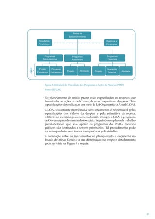 Redes de
Desenvolvimento
Resultados
Finalísticos

Objetivos e
Estratégias

Programas
Estruturadores

Projeto
Estratégico

Processo
Estratégico

Programas
Especiais

Programas
Associados

Projeto

Atividade

Projeto

Operação
Especial

Atividade

Figura 8: Estrutura de Vinculação dos Programas e Ações do Plano ao PMDI
Fonte: SEPLAG

ﬁnanciarão as ações e cada uma de suas respectivas despesas. Tais
especiﬁcações são realizadas por meio da Lei Orçamentária Anual (LOA).
A LOA, usualmente mencionada como orçamento, é responsável pelas
especiﬁcações dos valores da despesa e pela estimativa da receita,
relativas ao exercício governamental anual. Compõe a LOA, o programa
de Governo para determinado exercício. Seguindo um plano de trabalho
preestabelecido que visa apoiar os programas do PPAG, recursos
públicos são destinados a setores prioritários. Tal procedimento pode
ser acompanhado com inteira transparência pelo cidadão.
A correlação entre os instrumentos de planejamento e orçamento no
Estado de Minas Gerais e a sua distribuição no tempo e detalhamento
pode ser visto na Figura 9 a seguir.

41

 