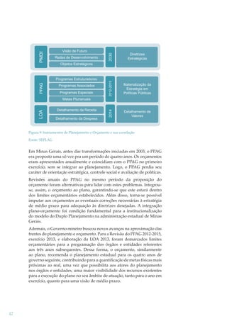 Visão de Futuro
Redes de Desenvolvimento

Diretrizes
Estratégicas

Objetos Estratégicos

Programas Estruturadores
Programas Associados
Programas Especiais

Materialização da
Estratégia em
Políticas Públicas

Metas Plurianuais
Detalhamento da Receita
Detalhamento da Despesa

Detalhamento de
Valores

Figura 9: Instrumentos de Planejamento e Orçamento e sua correlação
Fonte: SEPLAG

Em Minas Gerais, antes das transformações iniciadas em 2003, o PPAG
era proposto uma só vez pra um período de quatro anos. Os orçamentos
eram apresentados anualmente e coincidiam com o PPAG no primeiro
exercício, sem se integrar ao planejamento. Logo, o PPAG perdia seu
caráter de orientação estratégica, controle social e avaliação de políticas.
Revisões anuais do PPAG no mesmo período da proposição do
orçamento foram alternativas para lidar com estes problemas. Integrouse, assim, o orçamento ao plano, garantindo-se que este estará dentro
dos limites orçamentários estabelecidos. Além disso, torna-se possível
imputar aos orçamentos as eventuais correções necessárias à estratégia
de médio prazo para adequação às diretrizes desejadas. A integração
plano-orçamento foi condição fundamental para a institucionalização
do modelo do Duplo Planejamento na administração estadual de Minas
Gerais.
Ademais, o Governo mineiro buscou novos avanços na aproximação das
frentes de planejamento e orçamento. Para a Revisão do PPAG 2012-2015,
exercício 2013, e elaboração da LOA 2013, foram demarcados limites
orçamentários para a programação dos órgãos e entidades referentes
aos três anos subsequentes. Dessa forma, o orçamento, similarmente
ao plano, recomenda o planejamento estadual para os quatro anos de
governo seguinte, contribuindo para a quantiﬁcação de metas físicas mais
próximas ao real, uma vez que possibilita aos atores do planejamento
nos órgãos e entidades, uma maior visibilidade dos recursos existentes
para a execução do plano no seu âmbito de atuação, tanto para o ano em
exercício, quanto para uma visão de médio prazo.

42

 