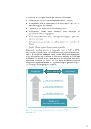 Atualmente, os princípios básicos que norteiam o PPAG são:
•

Identificação clara dos objetivos e prioridades do Governo;

•

Transparência da ação governamental, de modo que o PPAG e a LOA
reflitam as opções de Governo;

•

Organização das ações de Governo em Programas;

•

Planejamento, tendo como orientação
desenvolvimento de longo prazo;

•

Plano como instrumento para a orientação estratégica e a gestão das
ações de Governo;

•

Fortalecimento do conceito de elaboração/revisão periódica do
Plano;

•

Gestão voltada para resultados para a sociedade.

uma

estratégia

de

Importante ressaltar também a integração entre o PMDI e PPAG
expressa na metodologia de elaboração dos programas: para assegurar
que as demandas da sociedade ou da própria administração estadual
sejam adequadamente atendidas, os Programas contidos no PPAG são
elaborados ou revistos a partir dos objetivos estratégicos e resultados
ﬁnalísticos deﬁnidos no âmbito de cada Rede de Desenvolvimento
Integrado, componente do PMDI. A Figura 10 a seguir apresenta a lógica
de construção de um programa no PPAG:

PROBLEMA

OBJETIVO / INDICADOR

PROGRAMA
AÇÕES

Causa 1

FINALIDADE / PRODUTO 1

FINALIDADE / PRODUTO 2
Causa 2

Causa 3

CAUSAS

FINALIDADE / PRODUTO 3

Ação 1

Ação 2

Ação 3

PÚBLICO-ALVO:
PESSOAS, FAMÍLIAS, EMPRESAS, ETC

Figura 10: Estrutura lógica de construção de um programa no PPAG
Fonte: SEPLAG

43

 