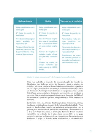 Meio Ambiente

Saúde

Transportes e Logística

Metas desdobradas para
as equipes

Metas desdobradas para
as equipes

Metas desdobradas para

2ª Etapa do Acordo de

2ª Etapa do Acordo de
Resultados

2ª Etapa do Acordo de
Resultados

Taxa de infecção hospitalar e taxa de mortalidade
em UTI neonatal aferida
em cada unidade hospitalar

Percentual da malha em

Número de doações de
múltiplos órgãos efetuados pelo MG Transplantes

regional do DER

Número de coletas de

cada regional do DER

Resultados
Área de cobertura vegetal
nativa
ampliada
por
regional do IEF
Tempo médio de licenciamento em cada uma das
Superintendências Regionais de Meio Ambiente

as equipes

boas
condições
regional do DER

por

Número de abordagens a
veículos (fiscalização) por
Adiantamento de prazo
em contratos (atrasos na
execução) verificados em

sangua realizadas por
cada regional da HEMOMINAS

Quadro 10: relação entre metas da 1ª e da 2ª etapa do Acordo de Resultados

Uma vez deﬁnida a extensão da contratualização do Acordo de
Resultados para todos os setores do Governo e para as equipes de
trabalho, iniciou-se a indução do estabelecimento de equipes especíﬁcas
de cada órgão para conduzir a elaboração e o monitoramento do Acordo
de Resultados. A princípio foram deﬁnidas as Equipes de Apoio à Gestão
Estratégica, como estruturas informais responsáveis por conduzir o
processo. Houve, ainda, uma grande intervenção da equipe da SEPLAG
no sentido de capacitar e garantir a implementação desse processo de
trabalho.
Juntamente com a modiﬁcação da abrangência do instrumento, ocorreu
também a modiﬁcação no formato do Prêmio por Produtividade. Num
contexto ﬁscal melhor estabelecido, deﬁniu-se, como premissa para a
premiação, o resultado ﬁscal positivo no ano anterior. Uma vez ﬁrmadas
a 1ª e a 2ª etapa do Acordo, a premiação dependia de um resultado
satisfatório na avaliação da 1ª etapa (pelo menos 70%) e era paga
proporcionalmente ao desempenho no cumprimento das metas de cada
equipe na 2ª etapa do Acordo. Nesse novo cenário, a universalização

73

 