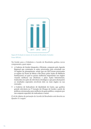 68
59

59

2011

2012

2013

Figura 18: Evolução no número de Acordos de Resultados Assinados
Fonte: SEPLAG

Na Gestão para a Cidadania o Acordo de Resultados ganhou novos
componentes, quais sejam:
•

o Caderno de Gestão Integrada e Eﬁciente, composto pela Agenda
Regional que contempla as ações priorizadas pela sociedade nas
10 regiões de planejamento, sendo que em 2012 foram priorizadas
as regiões do Norte de Minas e Rio Doce; pelas Ações de Melhoria
Institucional, na qual se pactua melhorias importantes nos órgãos
visando melhorar sua eﬁciência; e pelas Ações Intersetoriais,
traduzidas em ações de relevância estratégica e que para alcançarem
os resultados esperados envolvem dois ou mais órgãos na sua
execução;

•

o Caderno de Indicadores de Qualidade do Gasto, que ganhou
grande relevância na 3ª Geração do Choque de Gestão a partir de
políticas estruturadas para melhoria do gasto público, composto por
um conjunto especíﬁco de indicadores e metas.

O rol de objetos de pactuação do Acordo de Resultados está descrito no
Quadro 11 a seguir.

76

 