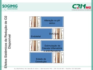 Alteração no pH
sérico
Disfunção
Endotelial
Estimulação da
Cascata Inflamatória
e antiinflamatória
Estado de
Oxiredução
Efeitos
Sistêmicos
da
Redução
de
O2
Disponível
 