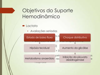 Objetivos do Suporte
Hemodinâmico
 Lactato
• Avaliações seriadas
• Mudanças ocorrem mais lentamente
Estado de baixo fluxo
Choque distributivo
 Decréscimo em horas se terapia efetiva
• Jansen et al., (2010)

Hipóxia tecidual
Aumento da glicólise
 Choque, lactato > 3 mmol/L

 Decréscimo de pelo menos 20% em 2 horas
Inibição da piruvato
Metabolismo anaeróbio redução de mortalidade
associado a
desidrogenase
hospitalar

 