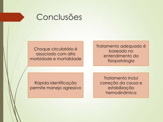 Conclusões

Choque circulatório é
associado com alta
morbidade e mortalidade

Tratamento adequado é
baseado no
entendimento da
fisiopatologia

Rápida identificação
permite manejo agressivo

Tratamento inclui
correção da causa e
estabilização
hemodinâmica

 