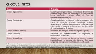 CHOQUE: TIPOS
Choque Definição
Choque Hipovolêmico Causado por sangramento ou hemorrágico, decorrente da
perda de sangue (como nas hemorragias), ou por perda de
líquido extracelular e plasma (como nos casos de
queimaduras e desidratação);
Choque Cardiogênico Causado pelo baixo rendimento cardíaco provocado pelo
infarto do miocárdio, arritmias, insuficiência cardíaca,
tamponamento cardíaco; algum problema cardíaco provoca
a diminuição do trabalho cardíaco e, com isto diminuição
do volume circulante de sangue.
Choque Toxêmico (séptico) Decorrente das infecções bacterianas agudas e graves;
Choque Anafilático Resultante da hipersensibilidade do organismo a
determinadas substâncias
Choque Neurogênico Causado por trauma ou doença no sistema nervoso,
impossibilitando o controle do diâmetro dos vasos
sangüíneos e seu preenchimento sangüíneo adequado.
Obs:Tamponamento cardíaco: tamponamento = ação de obstruir ou vedar
é uma emergência em que há acúmulo de líquido entre as duas membranas do pericárdio, que são responsáveis pelo revestimento do coração, exercendo pressão sobre o coração e o impedindo
de ser devidamente preenchido. O resultado é uma queda drástica na pressão arterial que pode ser fatal, dificuldade para respirar e aumento da frequência cardíaca. Os sintomas incluem pressão
arterial baixa, falta de ar e tontura. Necessário um tratamento de emergência, geralmente, um tubo pequeno ou uma agulha é usado para drenar o excesso de líquido.
 