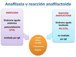 Cuadro	
clínico	
variable	
		Tratamiento	
dirigido	
	
ANAFILAXIA	
	
Síndrome	agudo	
sistémico	
	potencialmente	
LETAL		
	
mediada	por	IgE	
	
REACCIÓN	
ANAFILACTOIDE	
	
Síndrome	agudo	
localizado	
NO	LETAL	
		
no	mediado		
por	IgE	
 