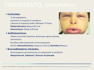 TRATAMIENTO: Sintomático
• Corticoides:
Tx del angioedema
Aumentan la respuesta a inotrópicos
¿Atenúan la respuesta tardía? Mantener 72 horas
Metilprednisolona 80mg iv/8 horas
Hidrocortisona 250mg iv/8 horas
• Antihistamínicos:
Inhiben secrección histamina: disminuyen signos cutáneos
Somnolencia
No efecto sobre hipotensión ni broncoespasmo
Anti-H1 (Dexclorfeniramina 10mg iv) y Anti-H2 (Ranitidina 50mg iv)
• Broncodilatadores inhalados:
Broncoespasmo persistente que no compromete la ventilación
Metaproterenol, Salbuterol y Bromuro de Ipatropio
Gómez J. Shock anafiláctico. Guías para Urgencias (consultado el 14 de abril de 2023). Disponible en: http://www.aibarra.org/apuntes/criticos/Guias/Trauma-ojos-orl/shock_anafilactico.pdf
 