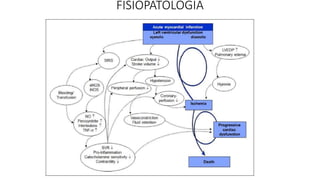 FISIOPATOLOGIA
 