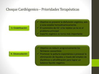 Choque Cardiógenico – Prioridades Terapéuticas 
3. Estabilización 
 Objetivo es prevenir la disfunción orgánica, aún 
si esta estable hemodinamicamente. 
 El suministro de O2 a los tejidos ya no es el 
problema principal 
 Soporte orgánico se torna más importante 
4. Desescalación 
 Objetivo es reducir progresivamente los 
fármacos vasoactivos 
 Promover la poliuria espontánea o provocar la 
eliminación de líquidos a través del empleo de 
diuréticos o ultrafiltración para lograr un 
balance líquido negativo. 
 