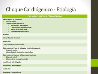 Choque Cardiógenico - Etiología 
CAUSAS DEL CHOQUE CARDIÓGENICO 
Infarto Agudo de Miocardio 
• Falla de bomba 
• Complicaciones mecánicas 
 Insuficiencia mitral aguda 
 Comunicación interventricular 
 Rotura de la pared libre 
 Taponamiento pericárdico 
Arritmia 
Miocardiopatía Terminal 
Miocarditis 
Contusión Grave del Miocardio 
Obstrucción del Flujo de Salida del Ventrículo Izquierdo 
• Estenosis aortica 
• Miocardiopatía obstructiva hipertrófica 
Obstrucción del Llenado del Ventrículo Izquierdo 
• Estenosis mitral 
• Mixoma de la aurícula izquierda 
Insuficiencia Mitral Aguda 
Insuficiencia Aórtica Aguda 
Metabólica 
Respuestas Farmacológicas 
 