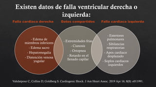 Existen datos de falla ventricular derecha o
izquierda:
- Edema de
miembros inferiores
- Edema sacro
- Hepatomegalia
- Distención venosa
yugular
- Extremidades frías
- Cianosis
- Ortopnea
- Retardo en el
llenado capilar
- Estertores
pulmonares
- Sibilancias
respiratorias
- Apex cardiaco
desplazado
- Soplos cardiacos
izquierdos
Falla cardiaca derecha Datos compartidos Falla cardiaca izquierda
Vahdatpour C, Collins D, Goldberg S. Cardiogenic Shock. J Am Heart Assoc. 2019 Apr 16; 8(8): e011991.
 