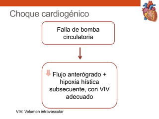 Choque cardiogénico
Falla de bomba
circulatoria
Flujo anterógrado +
hipoxia hística
subsecuente, con VIV
adecuado
VIV: Volumen intravascular
 
