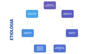 DISFUNCIÓN
PRIMARIA DE VI, 80%.
COMPLICACIONES
MECÁNICAS, 15%.
INSUFICIENCIA
MITRAL, 4%.
COMUNICACIÓN
INTERVENTRICULAR,
4%.
DISFUNCIÓN
PRIMARIA DE
VENTRÍCULO
DERECHO, 2%.
TAPONAMIENTO
CARDÍACO, (1%).
ROTURA DE PARED
LIBRE DE VI,(1%).
 