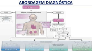 ABORDAGEM DIAGNÓSTICA
 