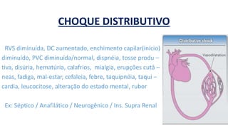 CHOQUE DISTRIBUTIVO
RVS diminuída, DC aumentado, enchimento capilar(início)
diminuído, PVC diminuída/normal, dispnéia, tosse produ –
tiva, disúria, hematúria, calafrios, mialgia, erupções cutâ –
neas, fadiga, mal-estar, cefaleia, febre, taquipnéia, taqui –
cardia, leucocitose, alteração do estado mental, rubor
Ex: Séptico / Anafilático / Neurogênico / Ins. Supra Renal
 