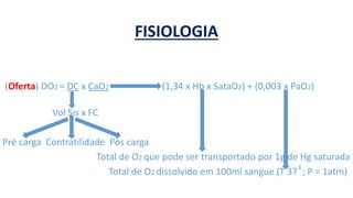 FISIOLOGIA
(Oferta) DO2 = DC x CaO2 (1,34 x Hb x SataO2) + (0,003 x PaO2)
Vol Sis x FC
Pré carga Contratilidade Pós carga
Total de O2 que pode ser transportado por 1g de Hg saturada
Total de O2 dissolvido em 100ml sangue (T 37 ̊̊; P = 1atm)
 