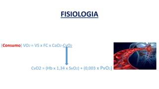 FISIOLOGIA
(Consumo) VO2 = VS x FC x CaO2-CvO2
CvO2 = (Hb x 1,34 x SvO2) + (0,003 x PvO2)
 