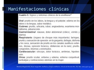 Manifestaciones clínicas

Mendoza Magaña MJE, Rosas Vargas MA. Anafilaxia y choque anafiláctico. Articulo de Revisión Rev. Ale. Mex. 2007; 54(2): 34-40

 