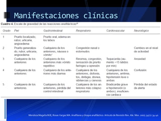 Manifestaciones clínicas

Mendoza Magaña MJE, Rosas Vargas MA. Anafilaxia y choque anafiláctico. Articulo de Revisión Rev. Ale. Mex. 2007; 54(2): 34-40

 