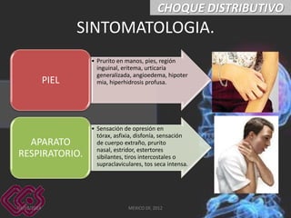 CHOQUE DISTRIBUTIVO

SINTOMATOLOGIA.
PIEL

APARATO
RESPIRATORIO.

03/03/2014

.
• Prurito en manos, pies, región
inguinal, eritema, urticaria
generalizada, angioedema, hipoter
mia, hiperhidrosis profusa.

• Sensación de opresión en
tórax, asfixia, disfonía, sensación
de cuerpo extraño, prurito
nasal, estridor, estertores
sibilantes, tiros intercostales o
supraclaviculares, tos seca intensa.

MEXICO DF, 2012

20

 