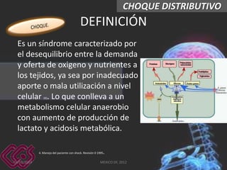 CHOQUE DISTRIBUTIVO

DEFINICIÓN
Es un síndrome caracterizado por
el desequilibrio entre la demanda
y oferta de oxigeno y nutrientes a
los tejidos, ya sea por inadecuado
aporte o mala utilización a nivel
celular . Lo que conlleva a un
metabolismo celular anaerobio
con aumento de producción de
lactato y acidosis metabólica.
(4)

4. Manejo del paciente con shock. Revisión 0 1995

03/03/2014

.

MEXICO DF, 2012

4

 
